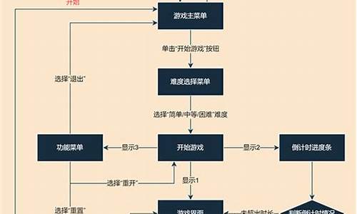 手机游戏制作流程图_手机游戏制作流程图片