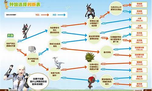 最终幻想14职业_最终幻想14职业大全