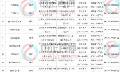 2023年游戏版号名单_2021年3月份游戏版号