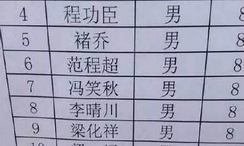 游戏名字搞笑幽默四字_游戏名字搞笑幽默四字女生