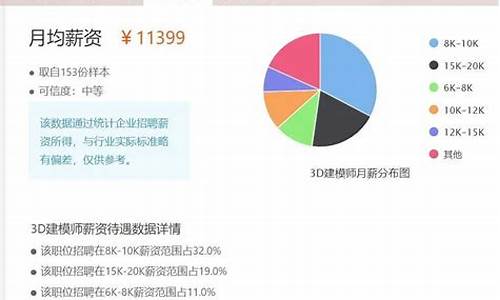 游戏建模师工资一般多少_游戏建模行业工资贴吧