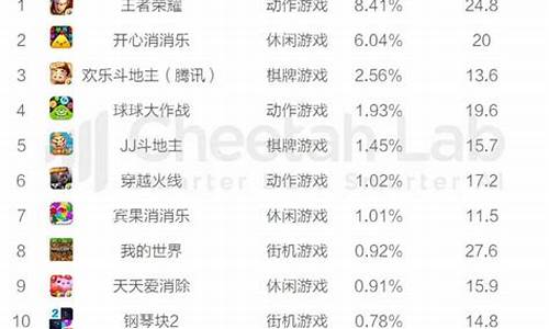 最热门的游戏平台排行榜_游戏热门游戏